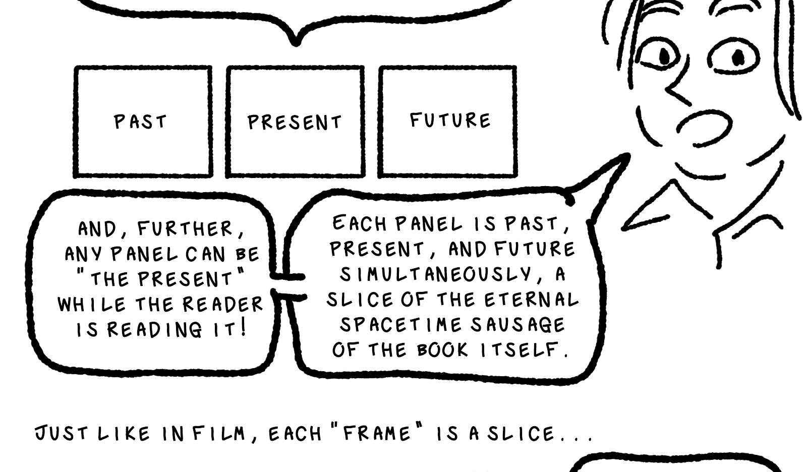 A bracket surrounds the minkowski space diagram, and leads to three frames in sequence, reading sequentially from left to right: past, present, future. Elk continues: Further, any panel can be 'the present' while the reader is reading it! Each panel is past, present, and future simultaneously, a slice of the eternal spacetime sausage of the book itself.